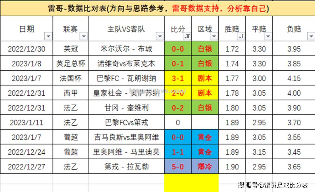 第戎将迎战圣埃蒂安，硝烟弥漫的较量