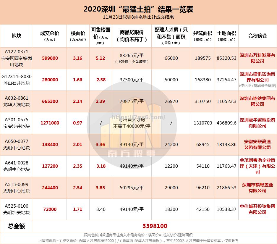 武汉卓尔对阵深圳佳兆业，谁将成为赢家？