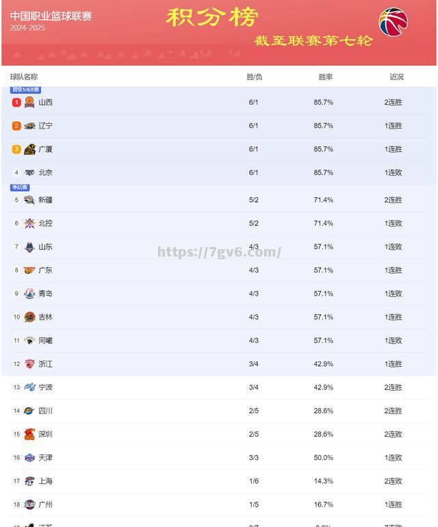 三狮军团英格兰豪取连胜，登顶小组积分榜