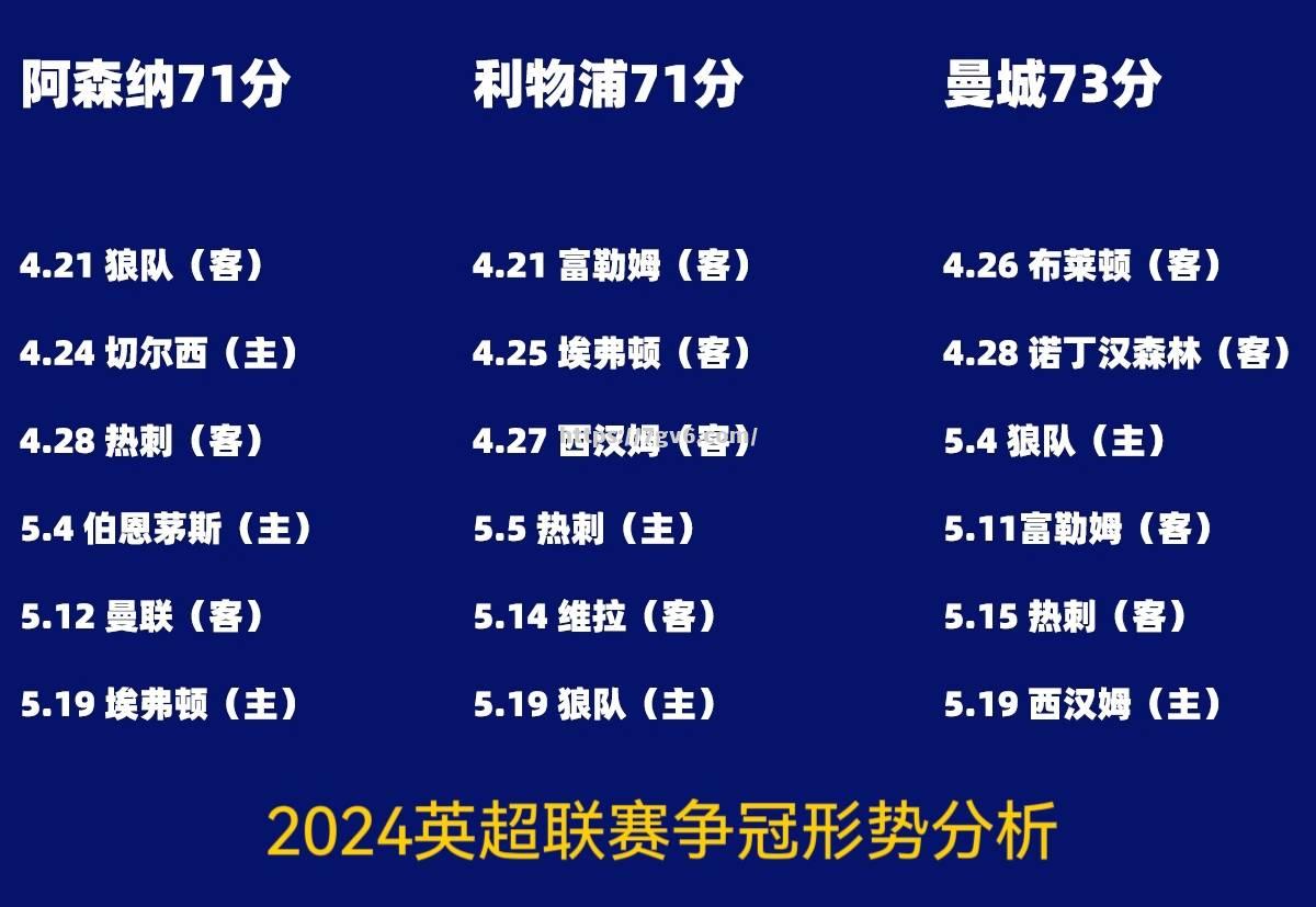 利物浦遭遇恩波利，英超霸主会否翻船？