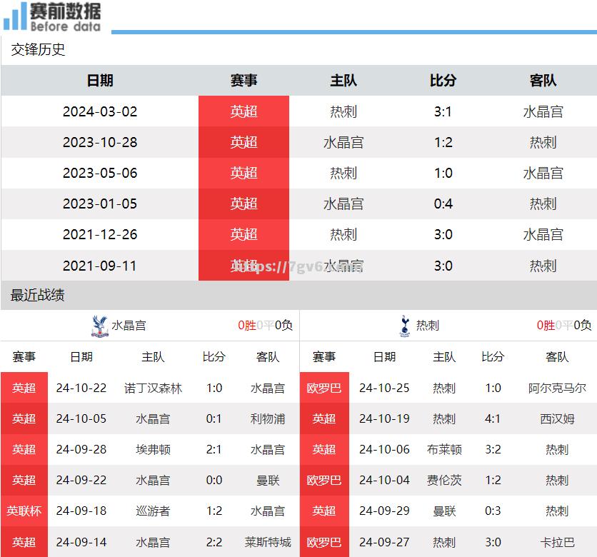 热刺主场一球小胜换回连胜