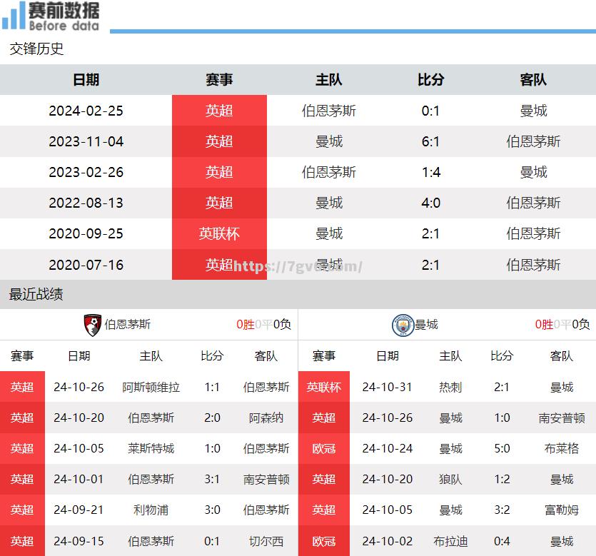 伯恩茅斯客场逼平伯恩利，保级形势仍不容乐观