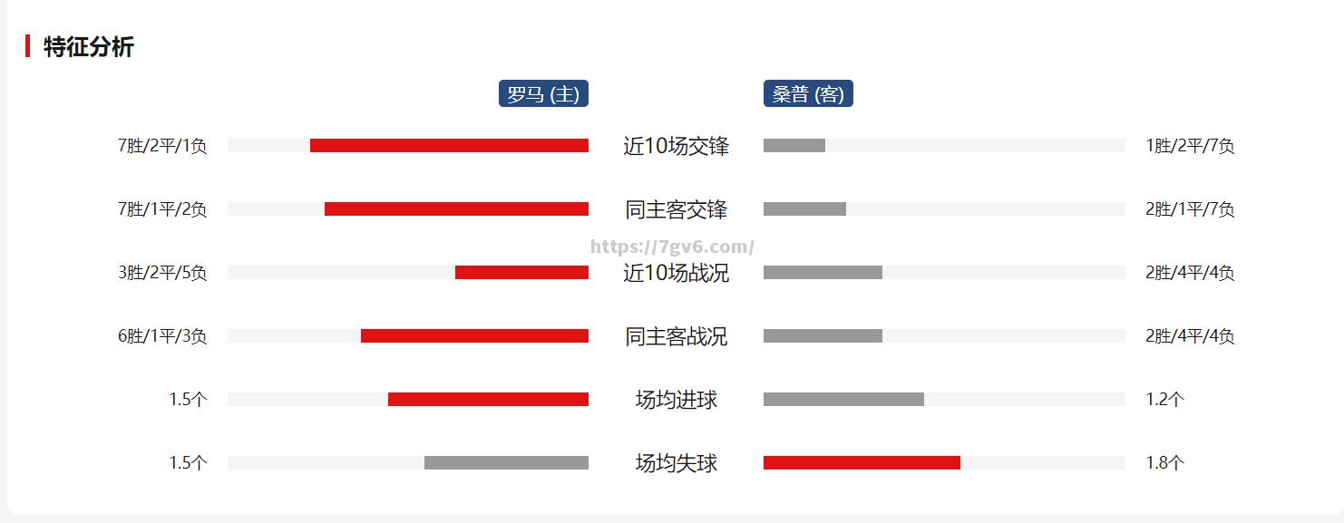 欧预赛巅峰对决，球队不惜一切赢得荣耀