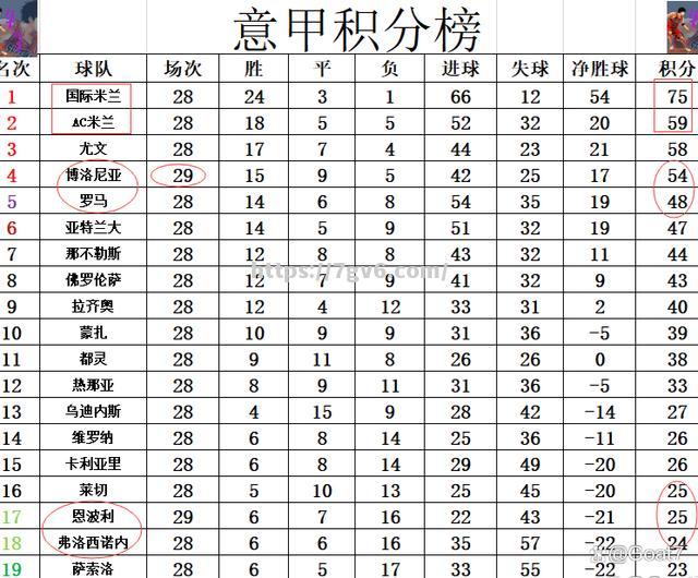 关键战团队集体爆发，一胜破灭四败